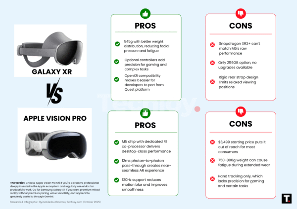 Samsung Galaxy XR vs Apple Vision Pro